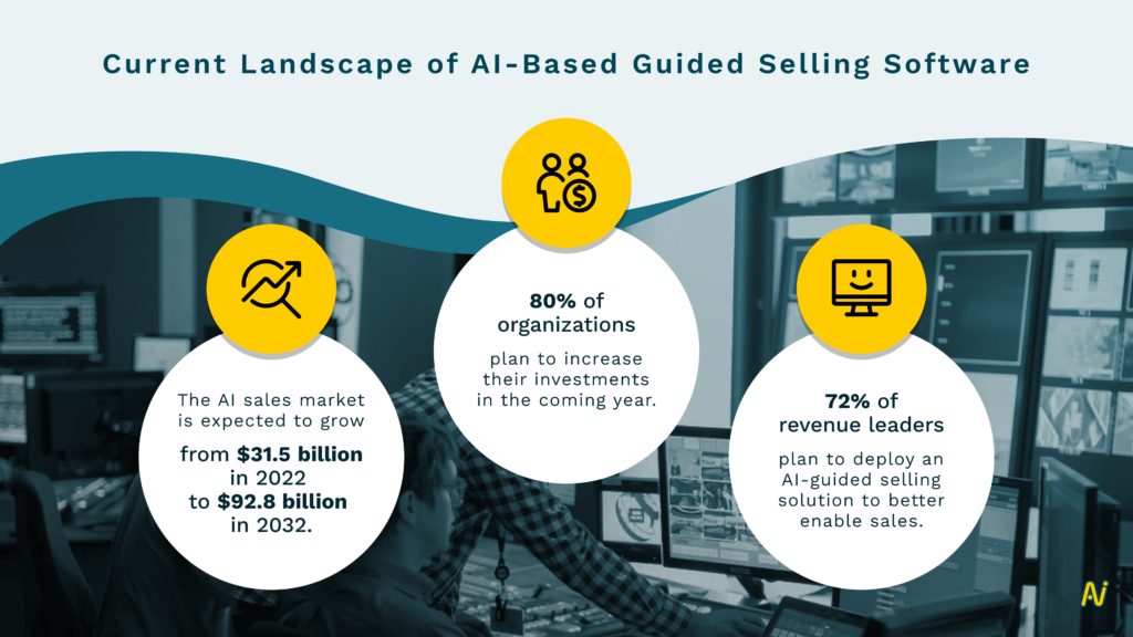 artificial intelligence in sales