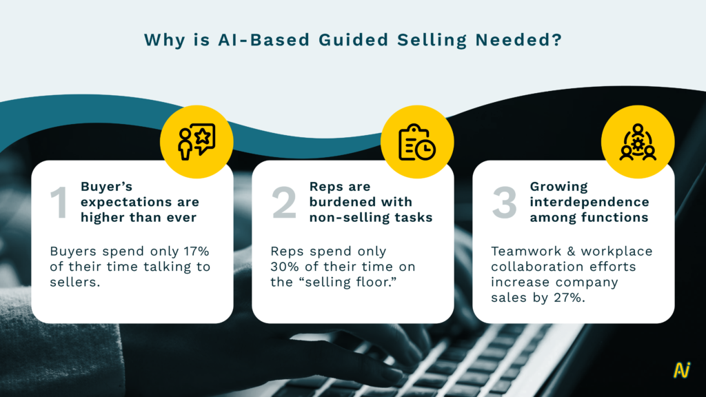 artificial intelligence in sales