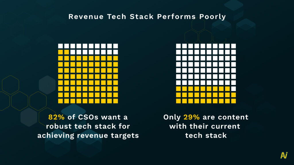 revenue tech stack