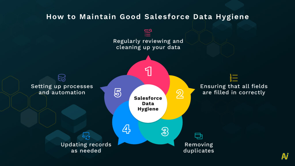 salesforce data hygiene