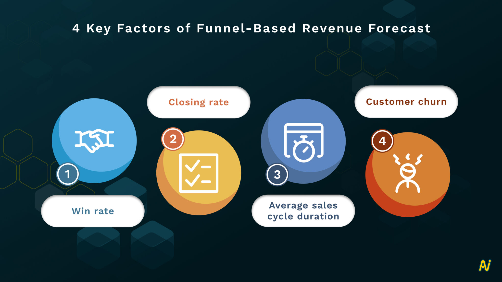 Everything You Need To Know About Revenue Forecasting Models