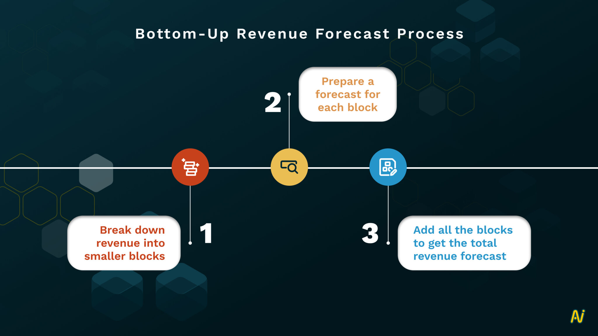 Everything You Need To Know About Revenue Forecasting Models