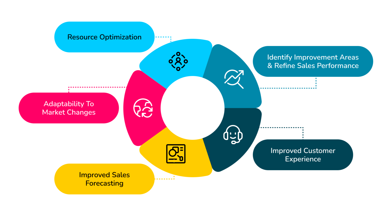 10 Ways to Improve Sales Efficiency in 2024