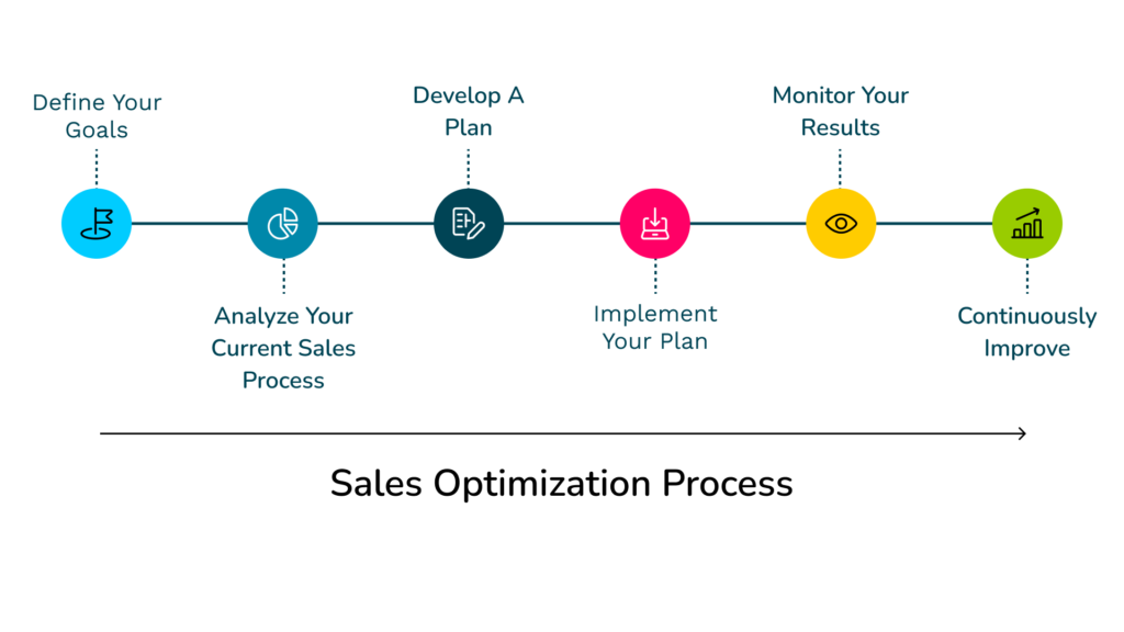 sales optimization tools