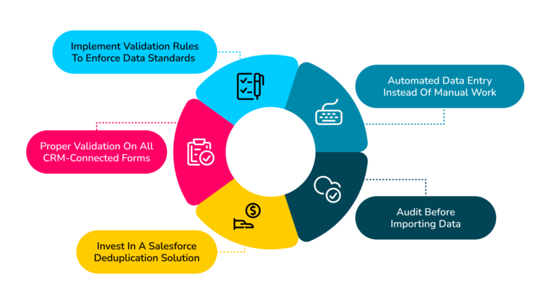 What is Salesforce Duplicate Management?