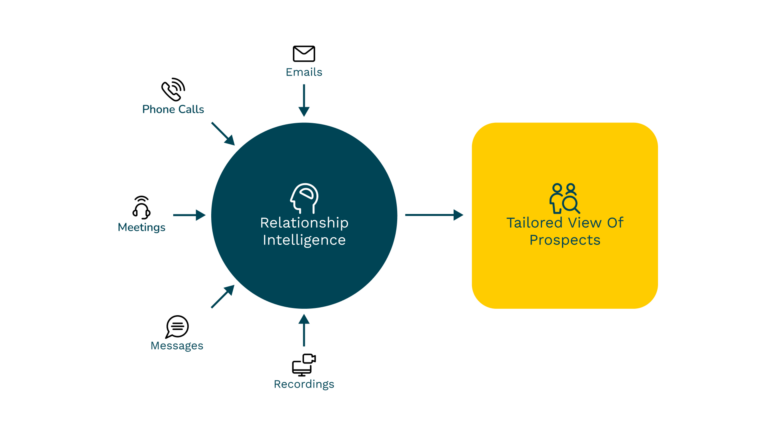 relationship intelligence        
        <figure class=