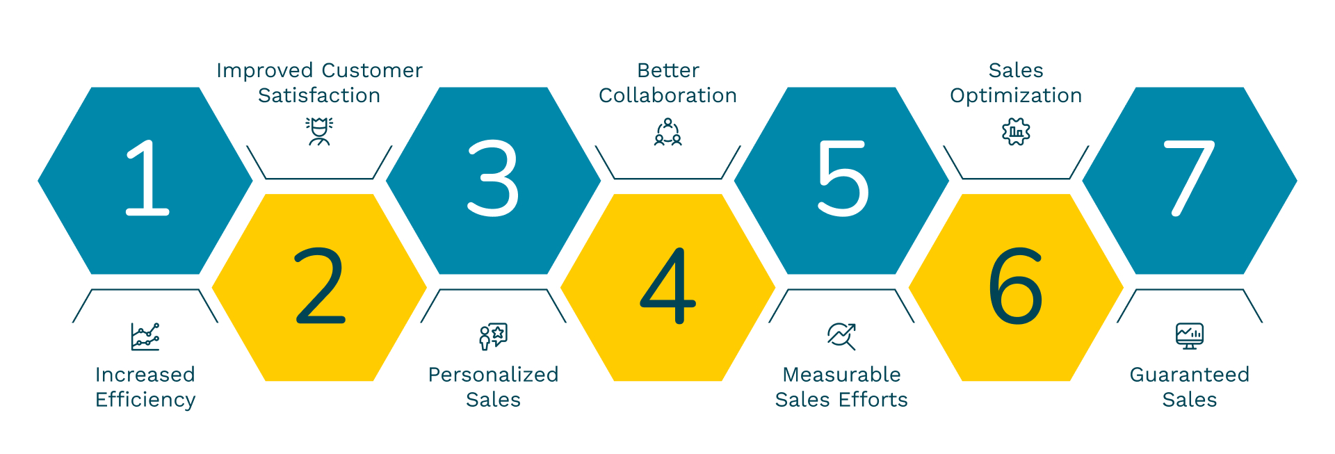 top-10-sales-methodologies-to-use-in-2023