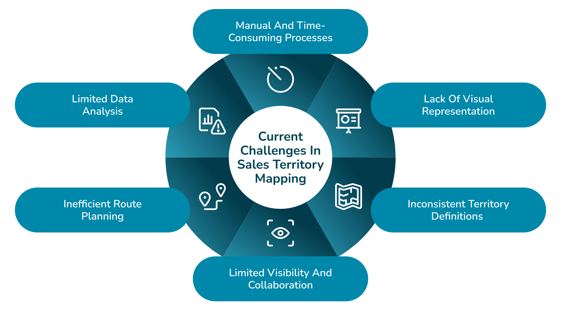 Top 10 Sales Territory Mapping Software to Consider in 2024