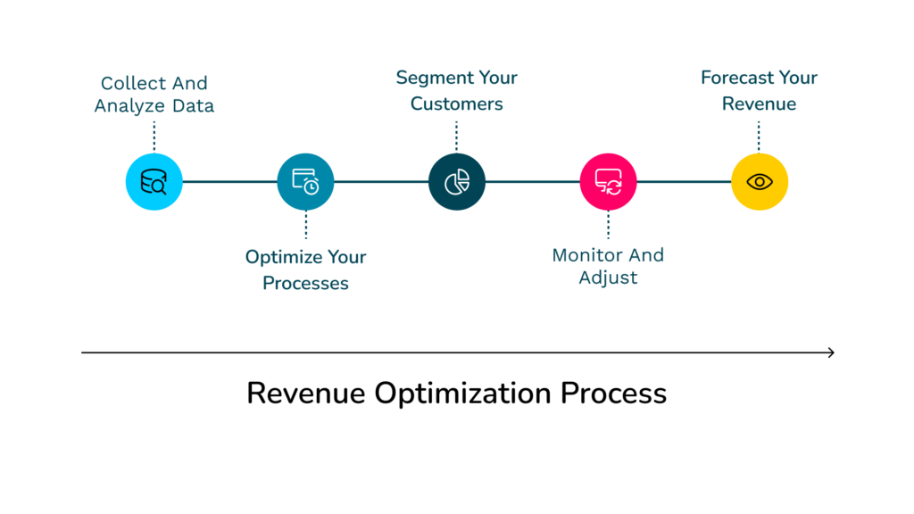 revenue optimization tools
