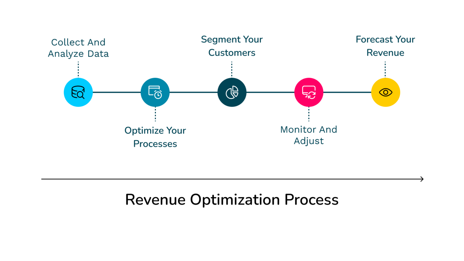 Top 15 Revenue Optimization Tools To Consider In 2024