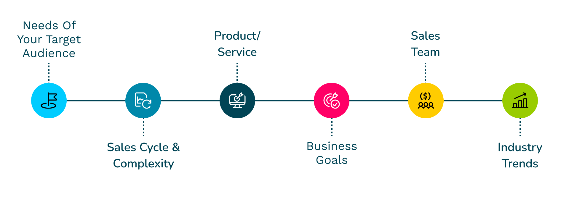 top-10-sales-methodologies-to-use-in-2023