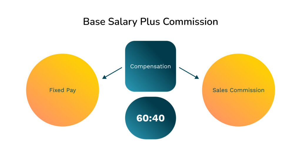 sales commission structure