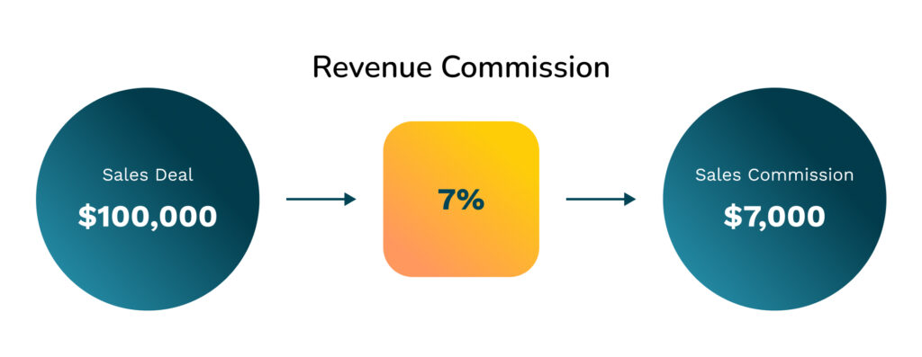 sales commission structure
