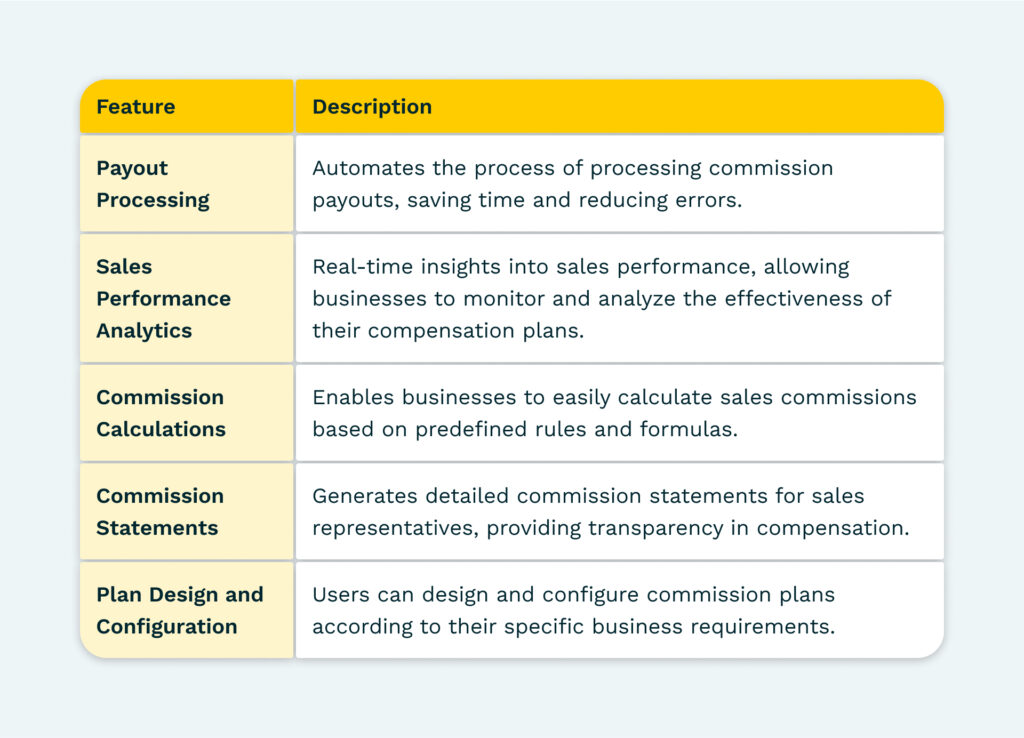 sales commission software