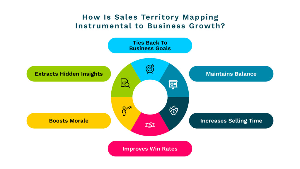 sales territory mapping
