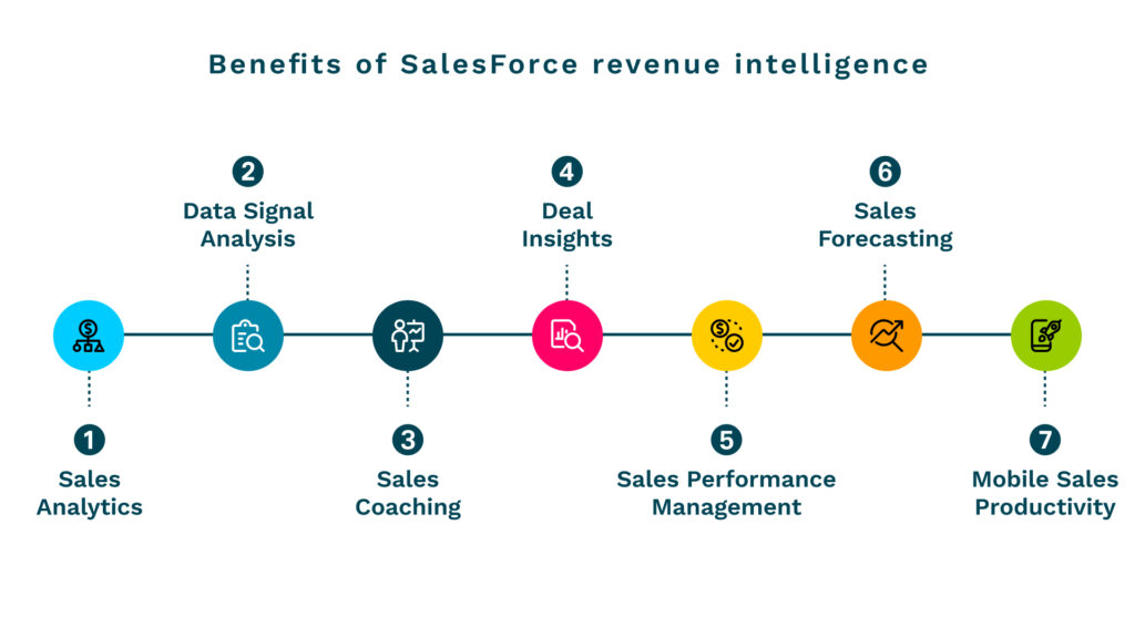 salesforce revenue intelligence