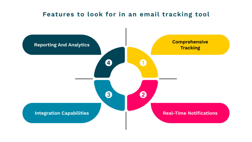 salesforce email tracking