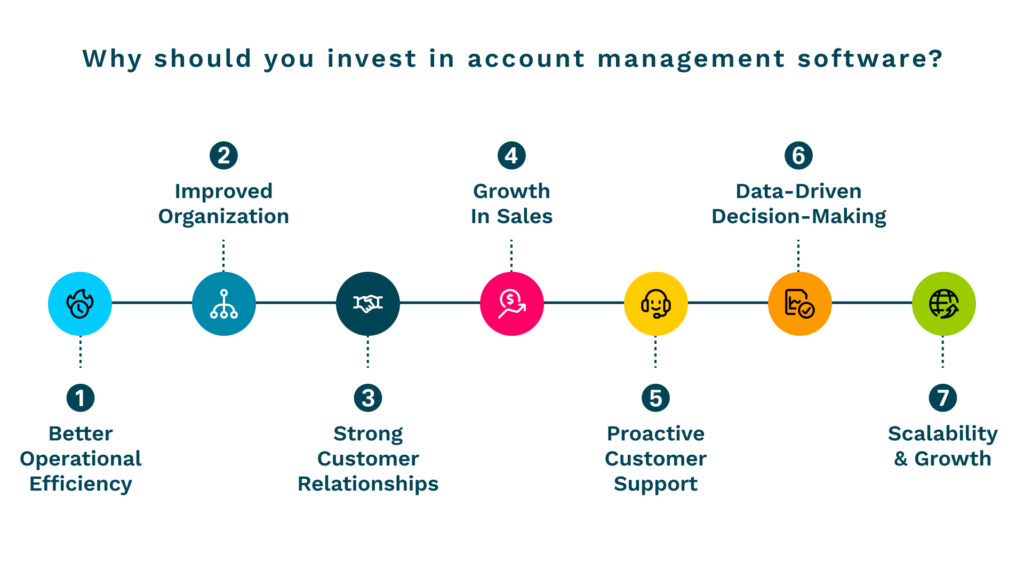 account management software