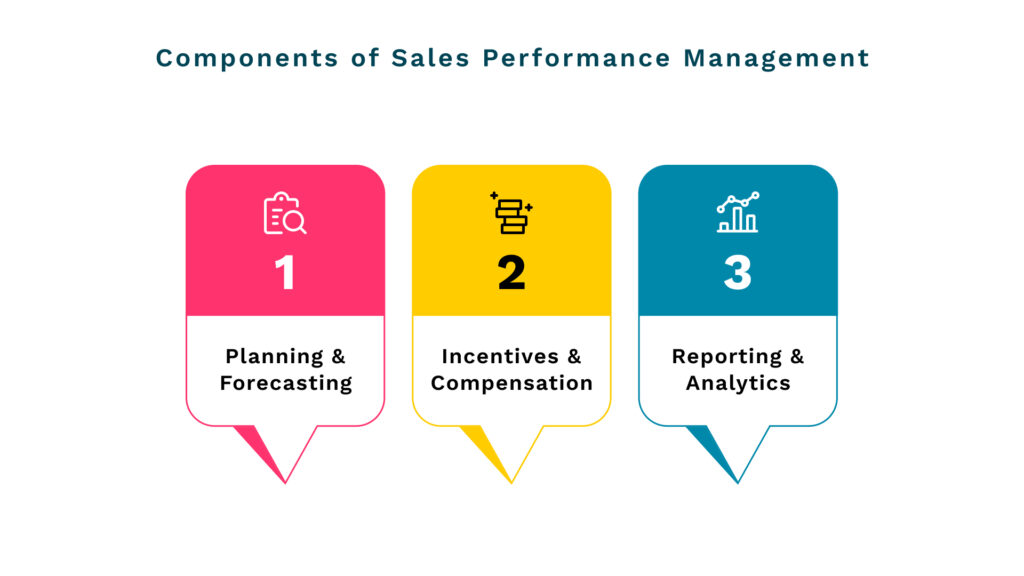 sales performance 