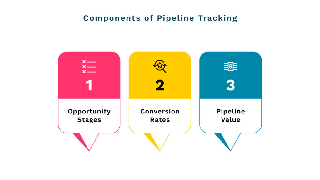 pipeline tracking