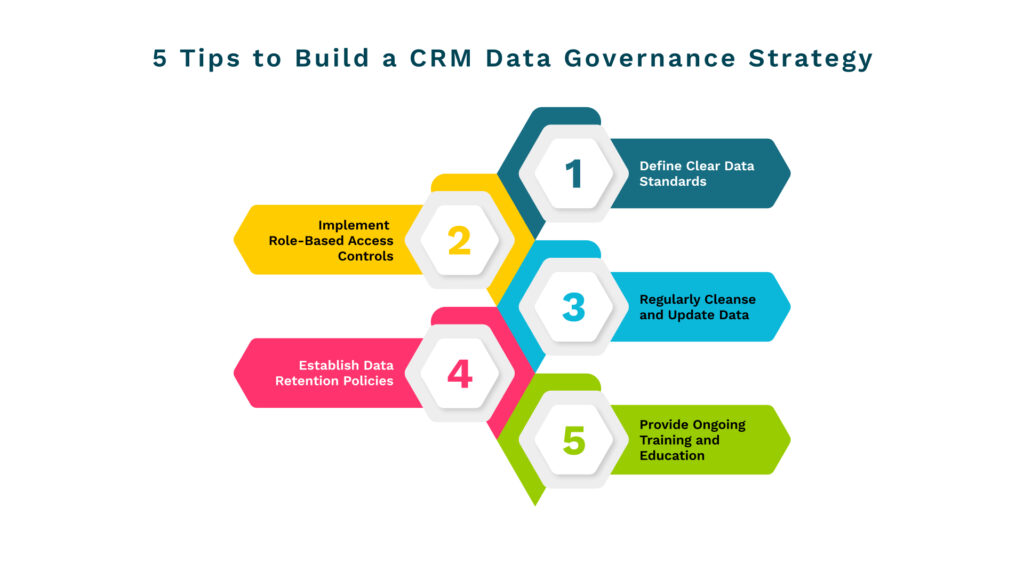 crm data governance