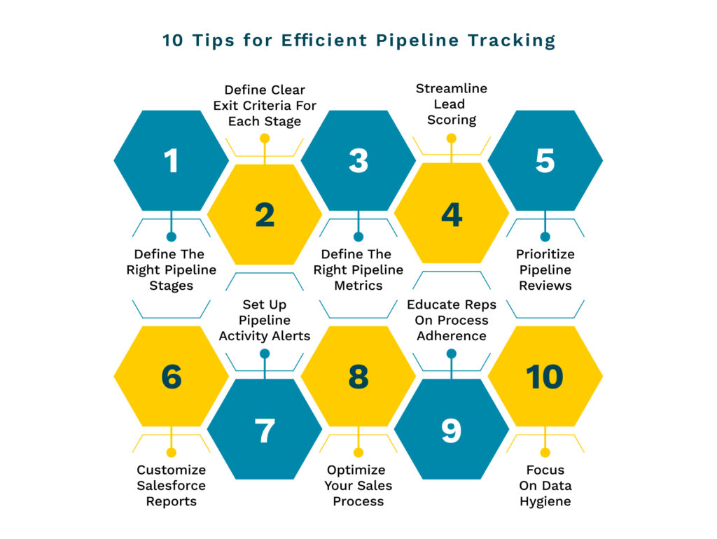 pipeline tracking