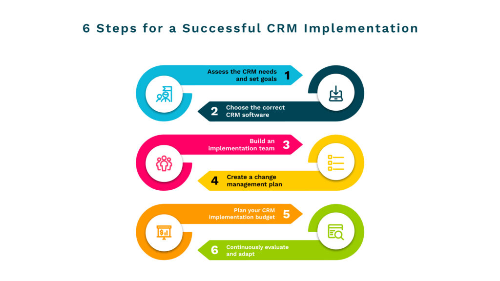 crm implementation process