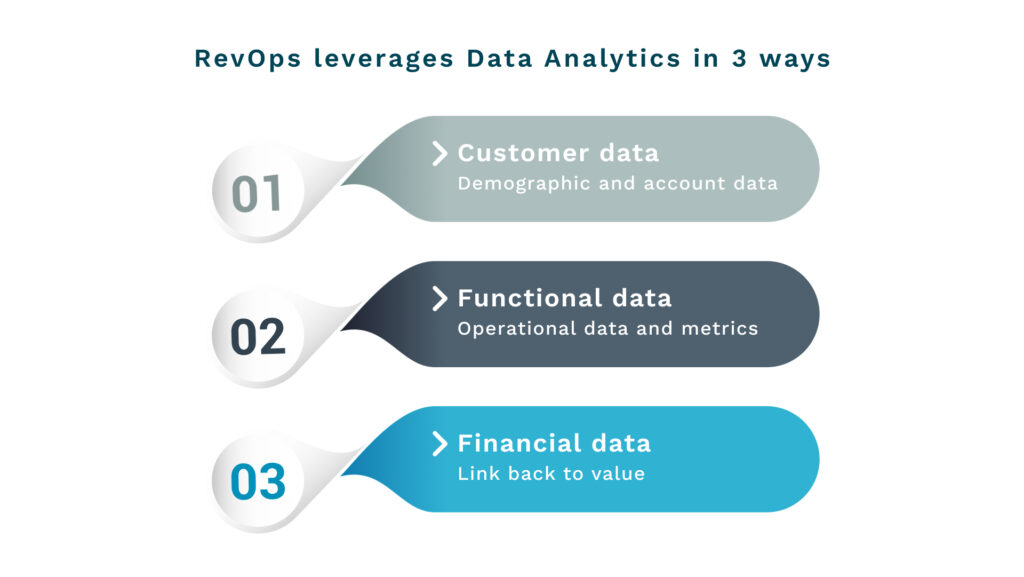 data analytics to improve customer experience