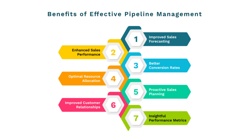 pipeline management best practices