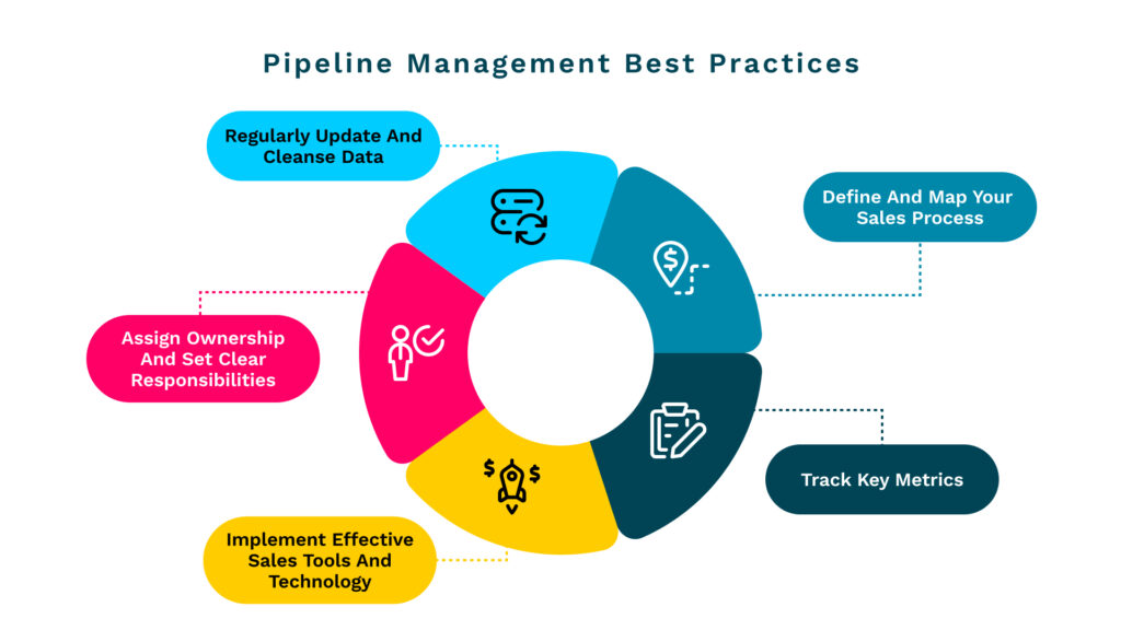 pipeline management best practices