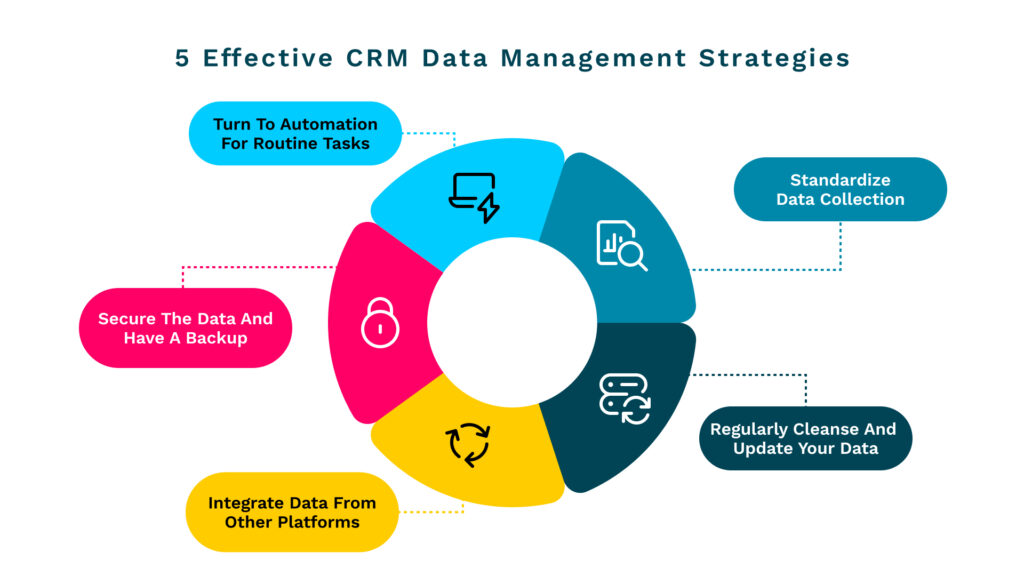 crm data management strategies