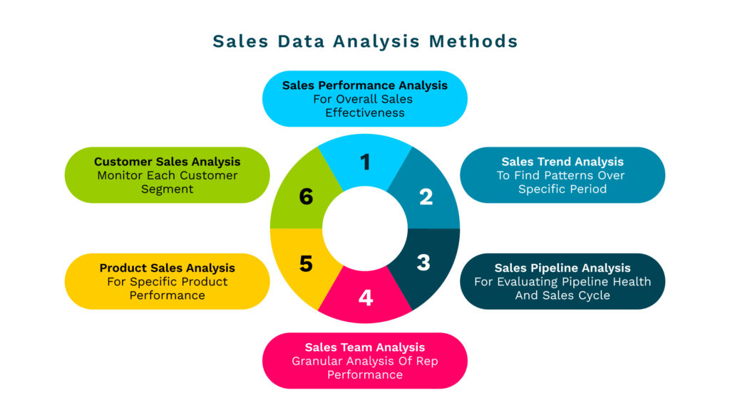 how to analyze sales data