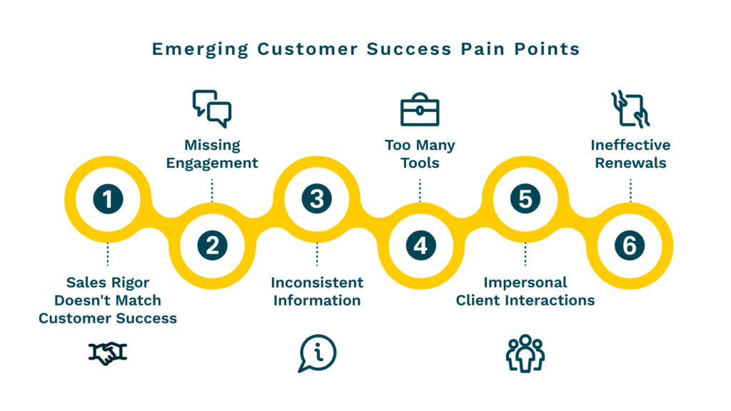 buyer intelligence - Emerging Customer Success Pain Points Resulting in Churn