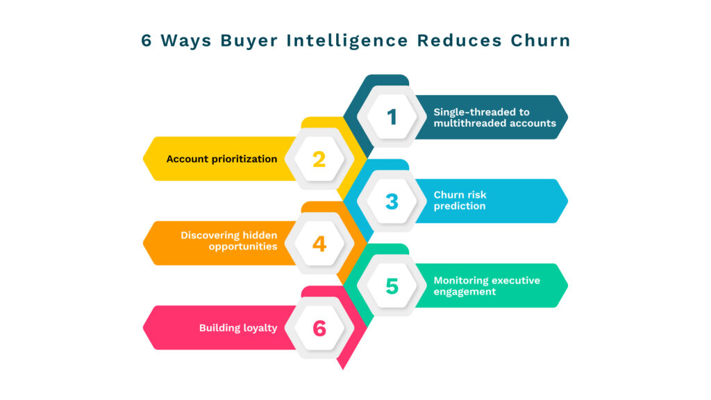 buyer intelligence