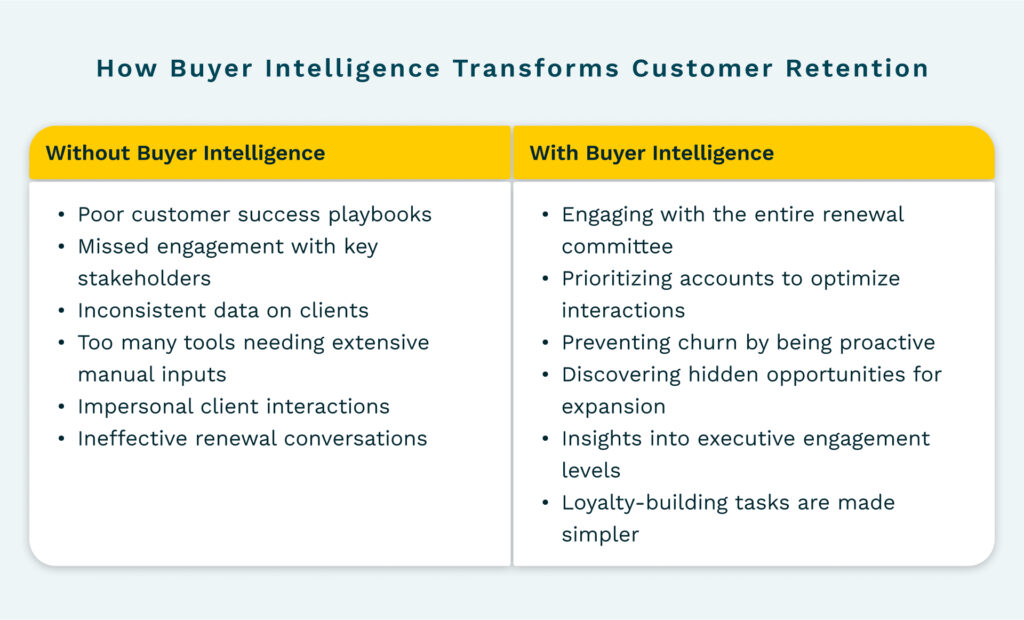 buyer intelligence
