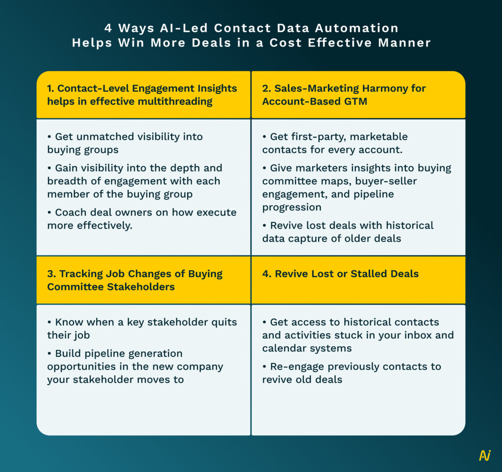 contact automation use cases