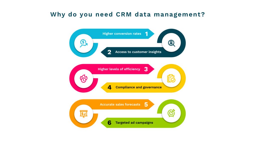 5 Effective CRM Data Management Strategies