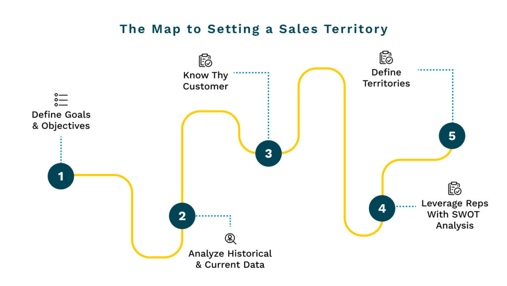 mapping sales territories