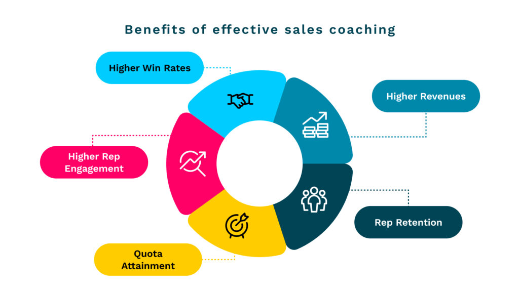 sales coaching benefits