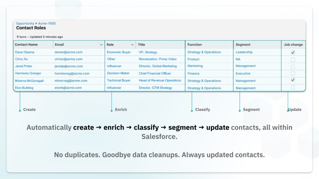 Automated Opportunity Contact Role Creation