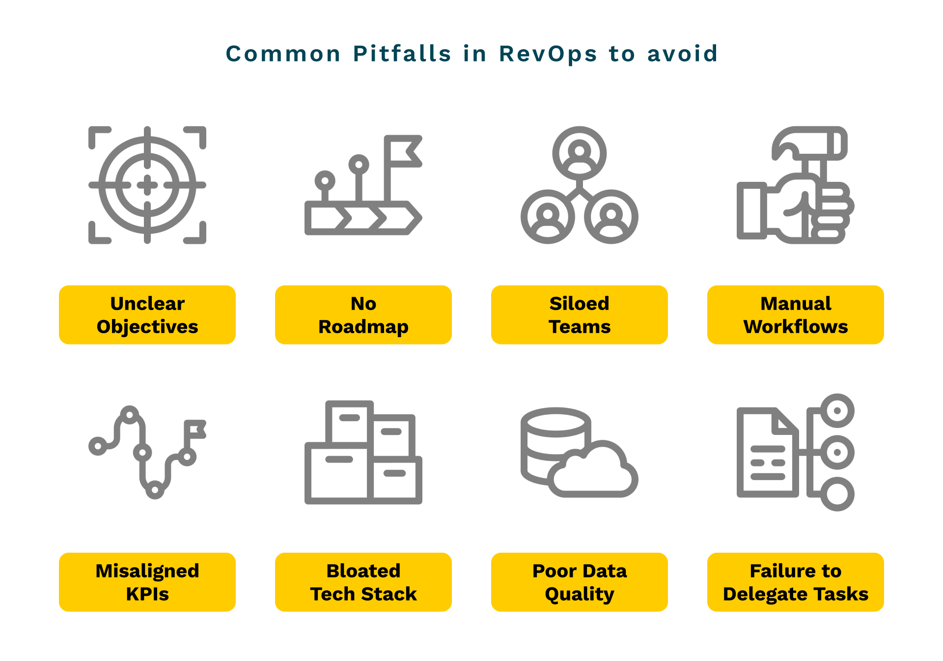 Revops maturity model