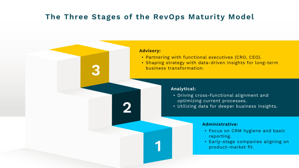 revops maturity model