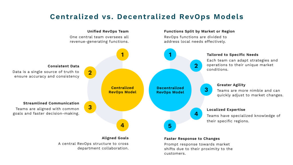 revops maturity model