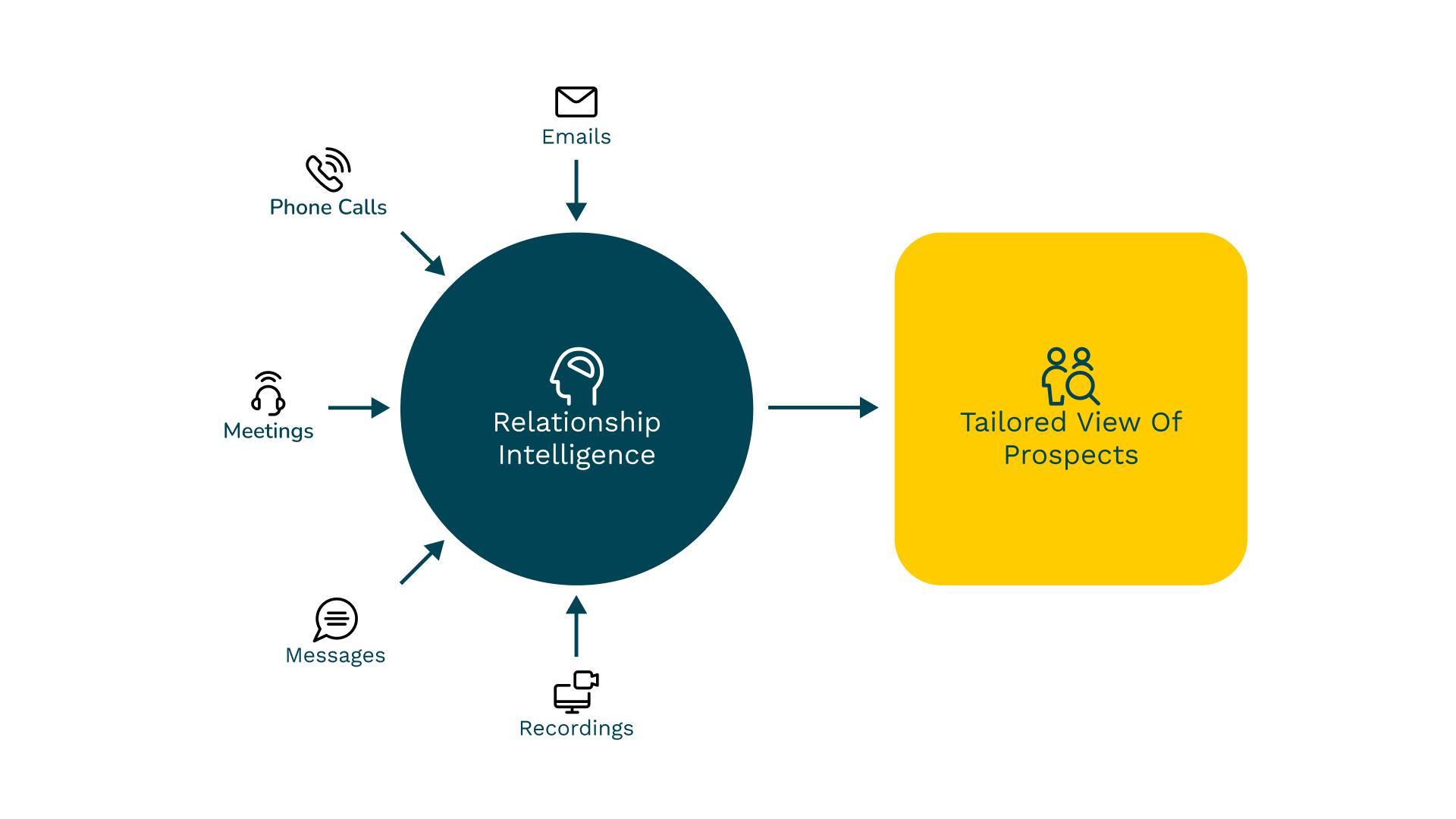Top 10 Relationship Intelligence Tools for 2025 Nektar.ai