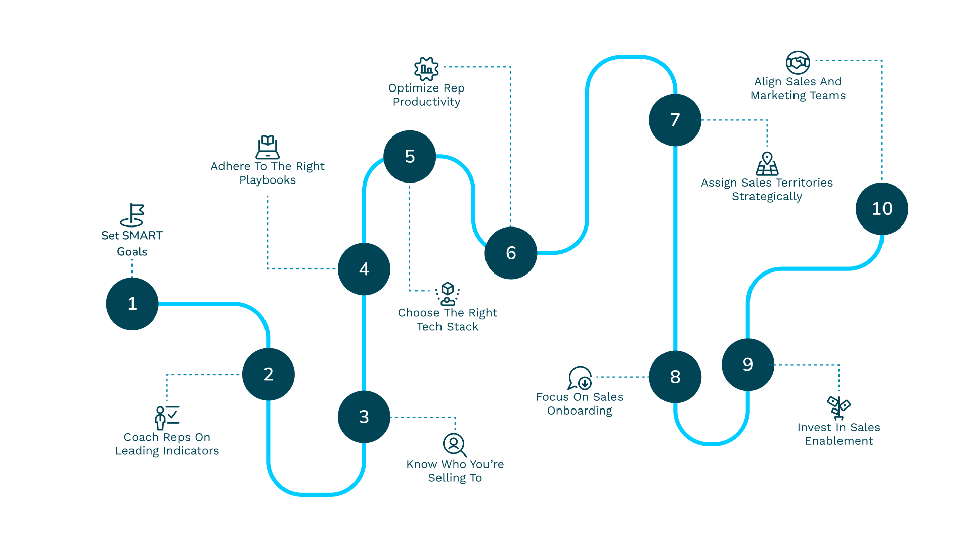 10 Ways To Improve Sales Efficiency In 2025 Nektar Ai