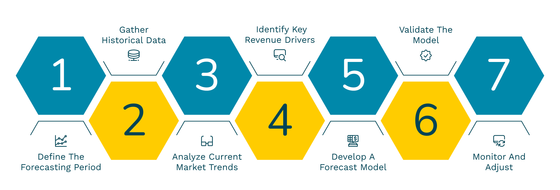 20 Best Revenue Forecast Tools for 2025 - Nektar.ai
