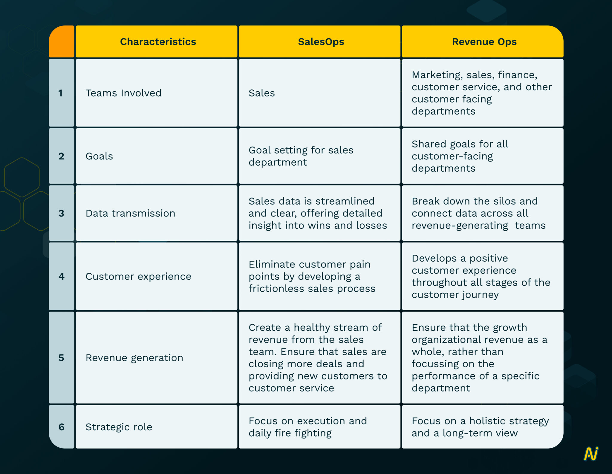 Revenue Operations vs Sales Operations – 6 Key Differences in 2025 ...