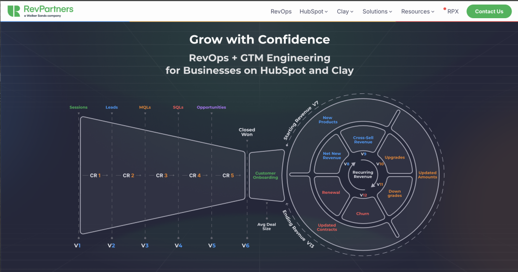 Rev Partners