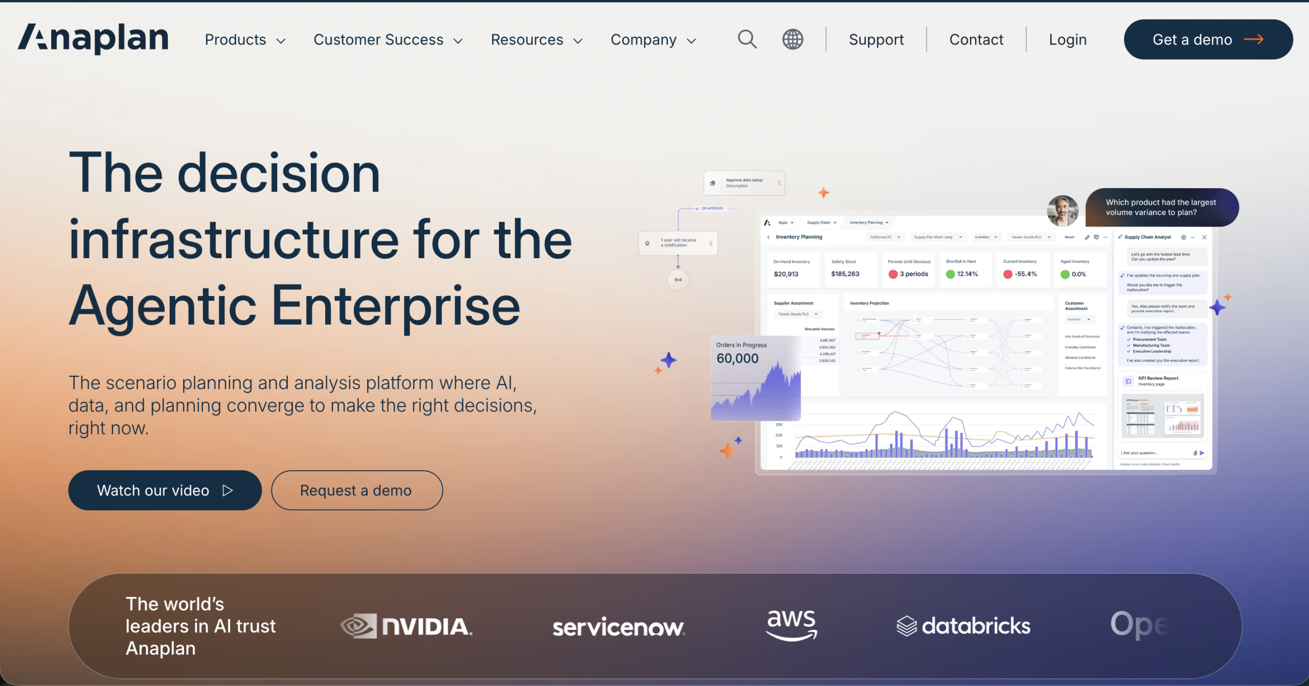Anaplan