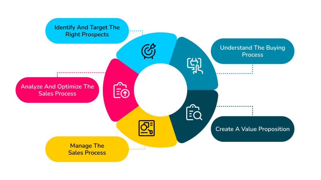 sales-tools-and-technology